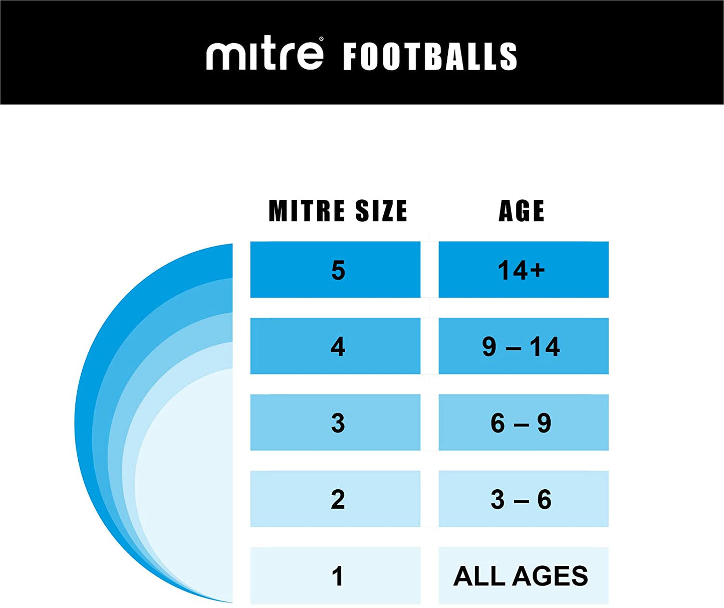 Mitre Impel Training Football Sizes 2, 3, 4 & 5 - Lynendo Trade Store